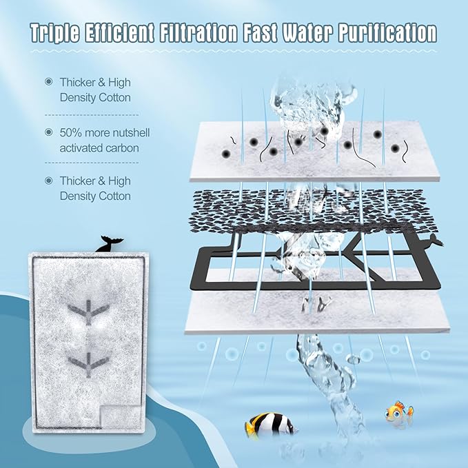 Erreloda 15 Packs Extra Small Filter Cartridges Replacement Compatible with Aqueon QuietFlow E Internal Power Filter Size 3-PurrikoPets