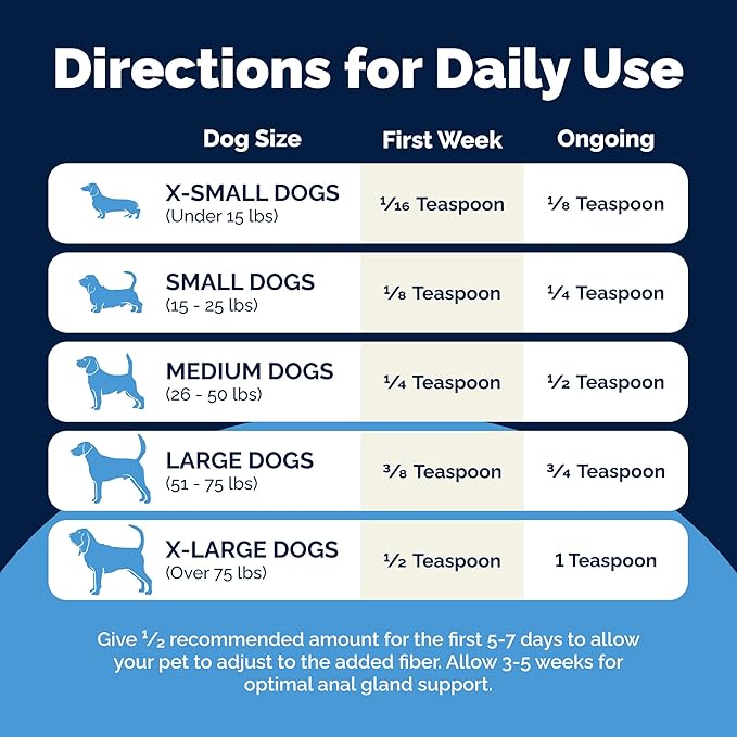 Glandex Dog Fiber Supplement Powder for Anal Glands with Pumpkin, Digestive Enzymes & Probiotics - Vet Recommended (Regular or Advanced Strength) - Boot The Scoot (5.5oz Powder, Beef Liver)-PurrikoPets