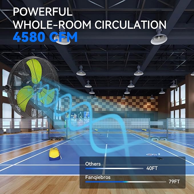 4580 CFM 18 inch High Velocity Wall Mounted Fan, 3-Speed Metal Fan with Sealed Motor, 360 Degree Tliting Heavy Duty Wall Fan for Patio, Barn, Garage, and Gazebo - UL listed-PurrikoPets