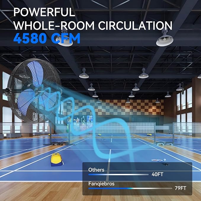 4580 CFM 18 inch High Velocity Wall Mounted Fan, 3-Speed Metal Fan with Sealed Motor, 360 Degree Tliting Heavy Duty Wall Fan for Patio, Barn, Garage, and Gazebo - UL listed-PurrikoPets