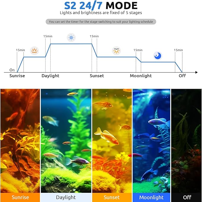 24/7 LED Aquarium Plant Light for 18-24 Inch Fish Tank, Auto On Off with Timer, 9 Colors, Adjustable Brightness, Daylight & Moonlight Mode, Full Spectrum Fish Tank Light for Plants, 26W-PurrikoPets