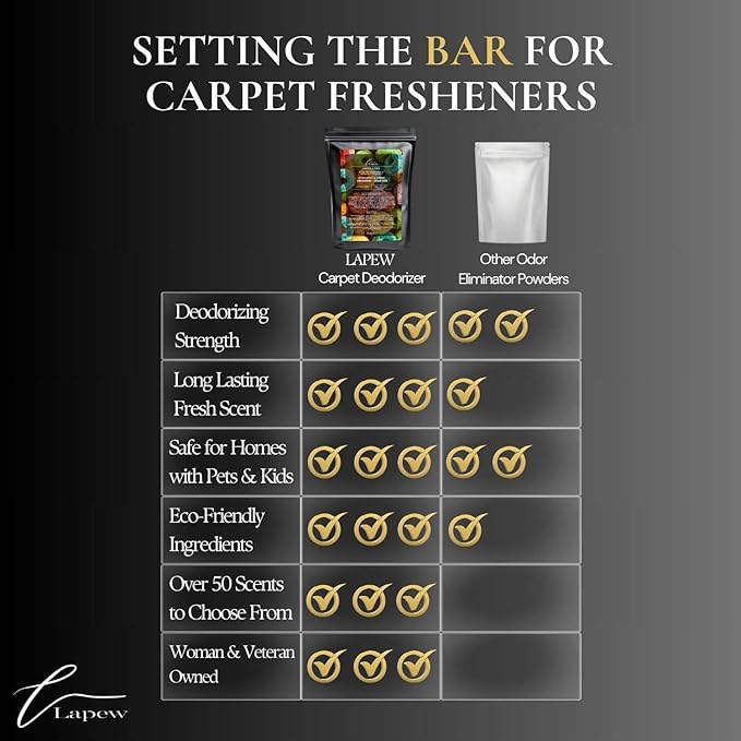 Fruity Loops Carpet Freshener Powder Refill 36 oz | Powerful Odor Eliminator for Home | Upholstery Deodorizer | Carpet Deodorizer | Pet Urine | Cat Litter Box-PurrikoPets