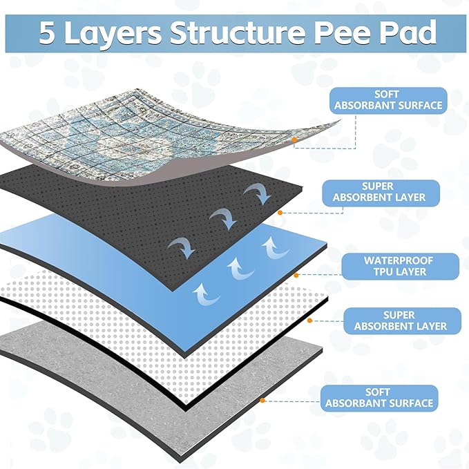 Extra Large Washable Pee Pads for Dogs (72"x72"), Upgrade Reusable Puppy Pads with Non-Slip Rug Pad, Super Thickening Absorbent Leakproof Dog Traning Pads Whelping Pad for Dogs, Doggie-PurrikoPets