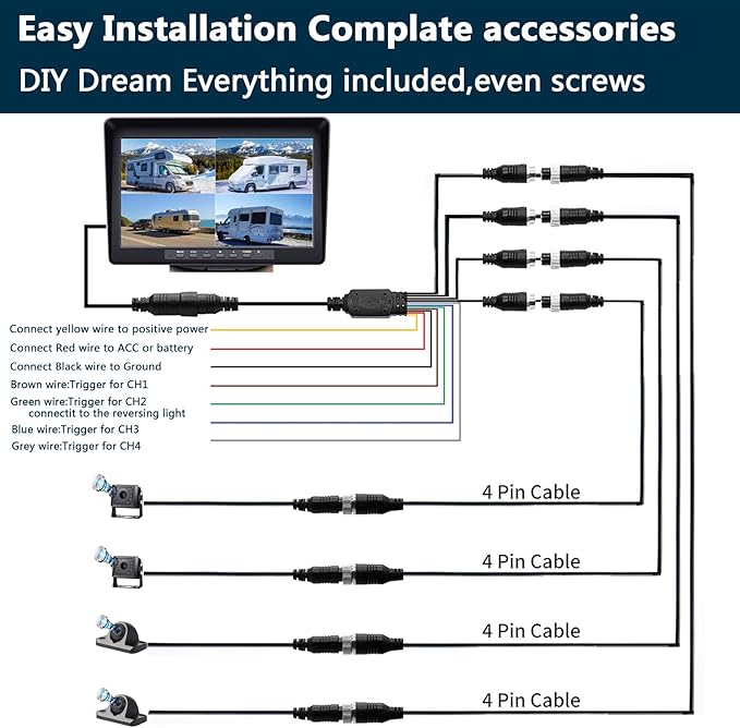 10.1" 1080P Backup Camera Monitor & Built-in DVR for RV Truck Trailer Rear Side Front Reversing View Wired System FHD Image 4 Split Large Screen 64GB Recorder IP69 Waterproof Avoid Blind Spot Kit-PurrikoPets