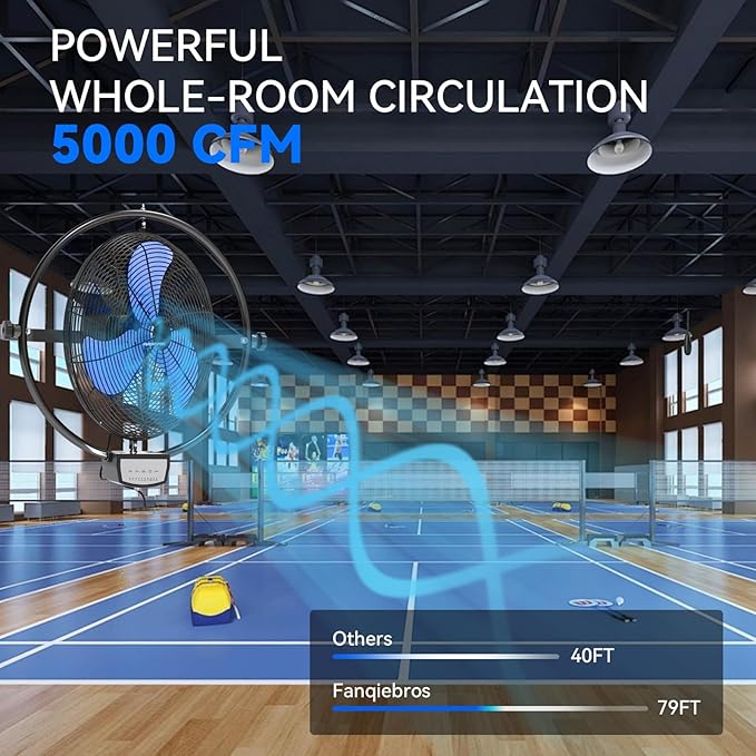 20 IN 5500 CFM Remote Control Wall Mount Fan, 3 Speed High Velocity Wall Fan with Timer, Oscillation & Tilting, Air Circulator for Garage, Commercial, Greenhouse, Warehouse & Gazebo Use, UL Listed-PurrikoPets