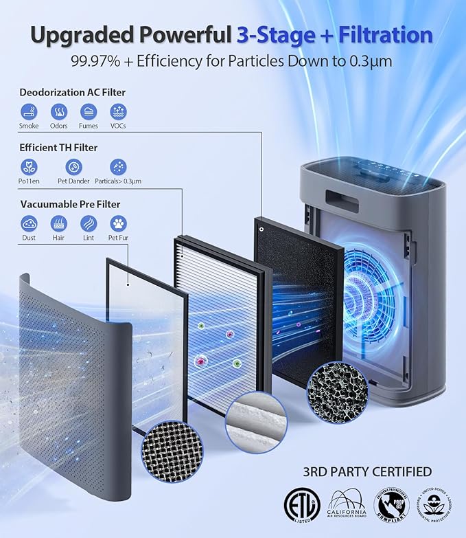 Air Purifiers for Home Large Room, Cover Up to 2400 Ft² with True HEPA Filter, Smart Mode, PM2.5 Air Quality Display, 22dB Sleep Mode, Aromatherapy with 2X-Purification & 360°Air Outlet, HAP603, Grey-PurrikoPets
