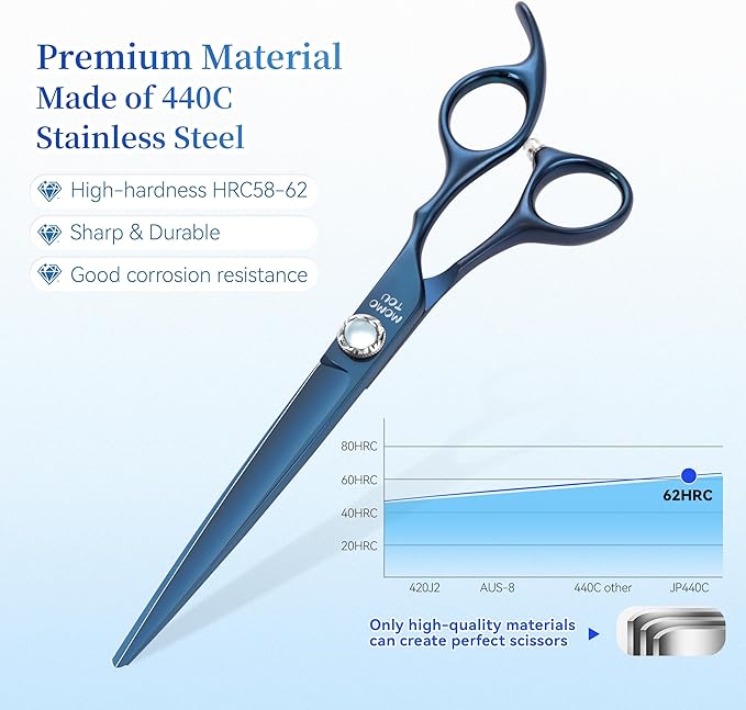 7 inch Matte Blue Straight Dog Grooming Scissors Professional 440C Stainless Steel Dog Shears Smooth Cutting Comfortable Grip and Easy to Use for Groomers and Home Use-PurrikoPets