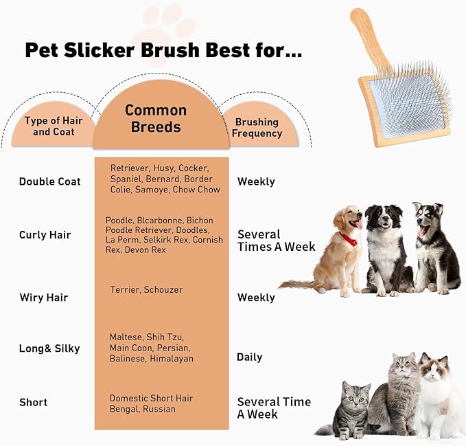 Dog Slicker Brush for Shedding and Grooming Medium or Long Haired Cats, Extra Long & Soft Pin Slicker Brush for Removes Loose Hair, Tangles, Knots, Undercoat, Free Pet Comb, Large, Oak-PurrikoPets