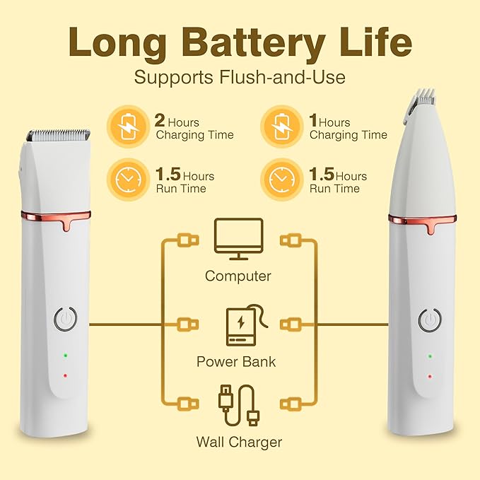 2025 New Petium 4-in-1 Dog Grooming Clippers Kit-Quiet Dog Nail Grinder & Paw Trimmer,Low Noise Cordless Pet Shaver for Small Dogs & Cats,USB-Rechargeable, 6 Guide Combs-PurrikoPets