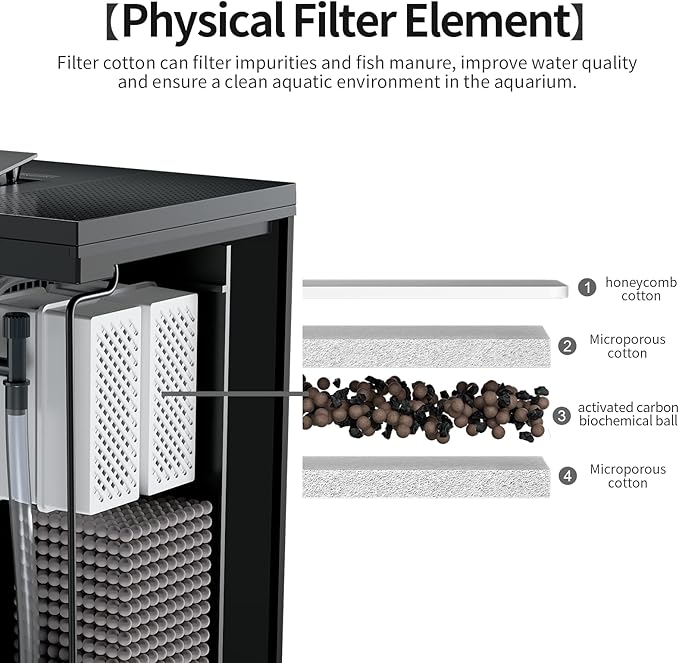 Filter Media Replacement Physical Filter cartridges Smart Fish Tank 4-Pack (4pack Physical Filter)-PurrikoPets