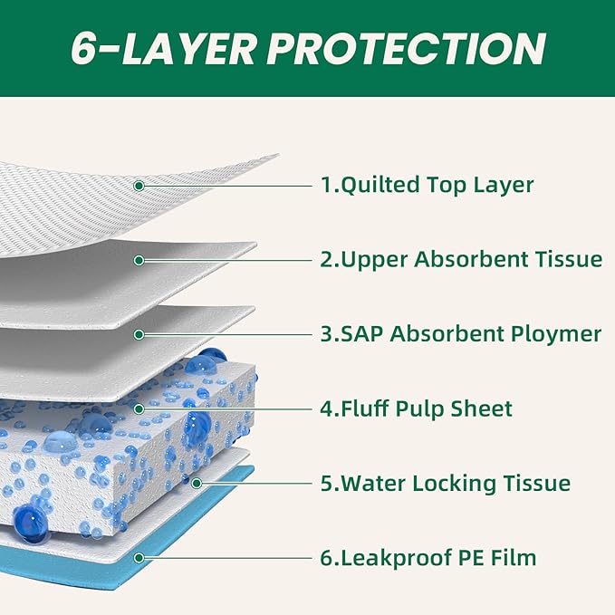 100 Count Large Dog & Cat Puppy Pee Pads - 28"x30" Absorbent Potty Training Pads | Leakproof Quick-Dry Disposable Pet Pads for Puppies, Dogs & Cats | Indoor, Outdoor, Litter Box, Housebreaking Use-PurrikoPets