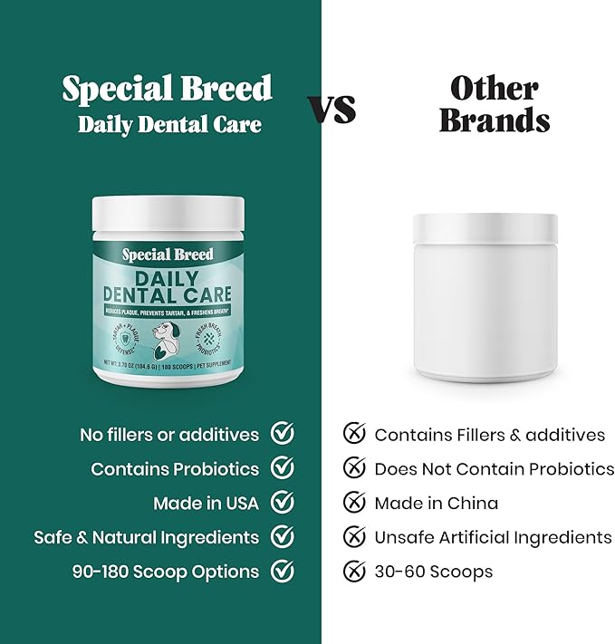 Dog Teeth Cleaning Powder – Natural Dog Dental Powder for Tartar Control, Fresh Breath & Gum Health – Daily Plaque Remover with Zeolite, Brown Algae, Probiotics & Rosemary – 180 Scoops-PurrikoPets