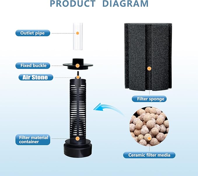 ALEGI 4pcs Large Aquarium Sponge Filter with Suction Cups, Check Valves for Breeding Fry Betta Shrimp Fish Tank ((Upgrade) 80-150 Gal 4 Pcs)-PurrikoPets