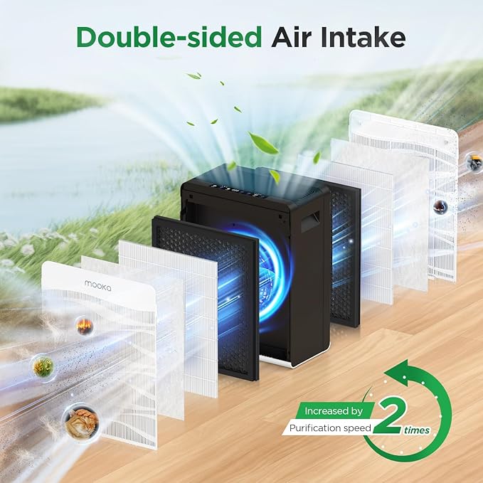 Air Purifier for Home Large Room 2800 Ft², MOOKA Double-Sided Air Purifiers for Home Pets with Washable Filters, PM 2.5 Air Quality Monitor, Air Filter Cleaner for Bedroom, Dorm Room, Office, C300-PurrikoPets