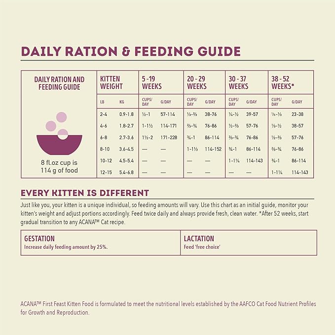 ACANA Dry Cat Food for Kittens First Feast Chicken and Fish 7lb Bag-PurrikoPets