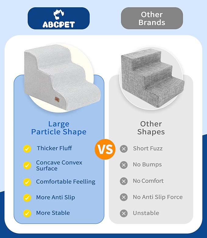 Dog Step for Bed, Dog Stair 3-Step 35D Pet Stair 15.7" H for High Bed or Sofa Non-Slip Balanced Pet Step Indoor, Light Grey-PurrikoPets