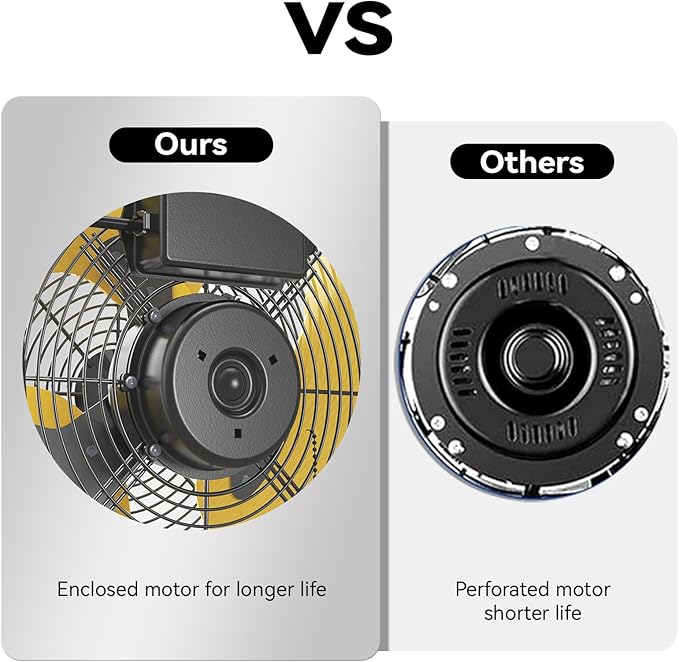 5400 CFM 20" Outdoor Wall Mount Fans with 2 Pack, High Velocity 3-Speed Waterproof Professional Outdoor Fan, Heavy Duty Industrial Wall Fan for Patio, Commercial, Gazebo, and Garage, UL Listed-PurrikoPets