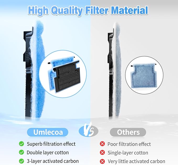 8/16/32 Pack Rite-Size A Filter Cartridges Compatible with MarineLand Penguin Power Filters 75 & 100 - Rite-Size A Replacement Filter Cartridges Compatible with MarineLand Penguin Power Filter-PurrikoPets