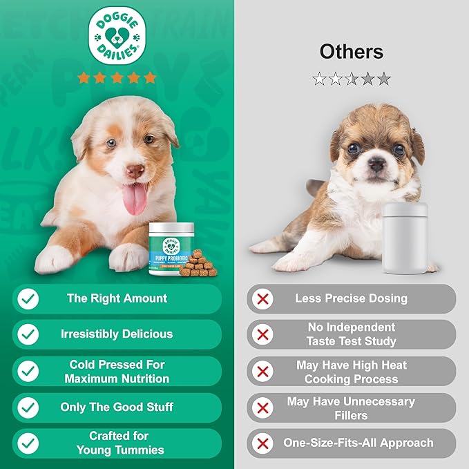 Doggie Dailies Puppy Probiotic, Probiotics for Puppies with Digestive Enzymes, Promotes Digestive Health, Supports Immune System & Overall Development (Pumpkin) 120 Soft Chews-PurrikoPets