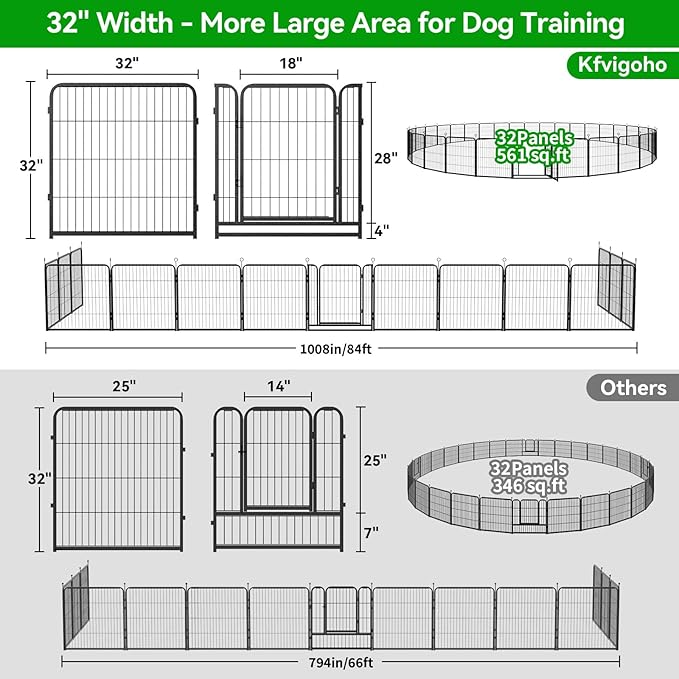 Dog Playpen Outdoor Extra Wide 32 Panels Heavy Duty Dog Fence 32" Height Anti-Rust with Doors Portable for RV Camping Yard, Total 84FT, 561 Sq.ft, Snowy Black-PurrikoPets