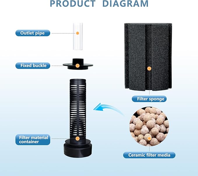 50-60 Gal Aquarium Sponge Filter with Ceramic Media and Bubble Diffuser Quiet Fish Tank Filters fit for Fry Breeding Shrimp Betta Fish Tank-PurrikoPets