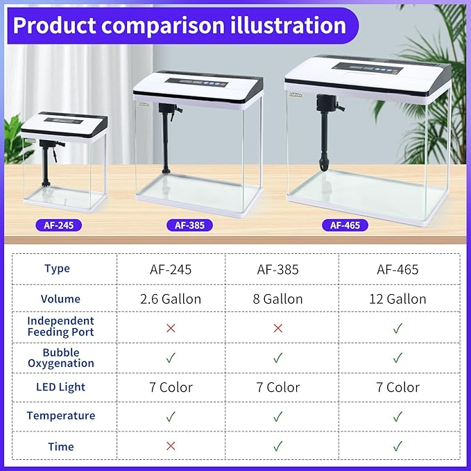 Glass Aquarium Fish Tank Starter Kit with Temperature and Time Display for Betta Fish Featuring Crystal Clear 360° Viewing, Eco-Cycle Filtration, Air Pump 12 Gallon-PurrikoPets