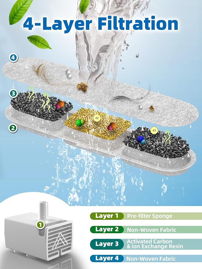 Dog Water Fountain for Large Dogs, 9L/2.4Gal Stainless Steel Dog Fountain with Visible Window & Filtration, Automatic Pet Water Bowl Dispenser Indoor, for All Dogs and Multi-Pet (Filters)-PurrikoPets