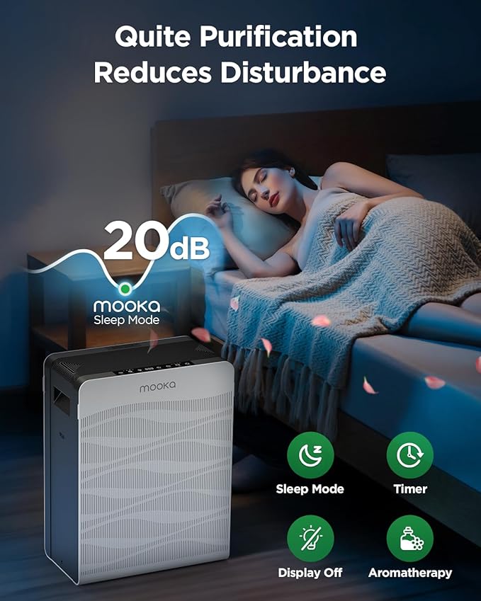 Air Purifier for Home Large Room 2800 Ft², MOOKA Double-Sided Air Purifiers for Home Pets with Washable Filters, PM 2.5 Air Quality Monitor, Air Filter Cleaner for Bedroom, Dorm Room, Office, C300-PurrikoPets