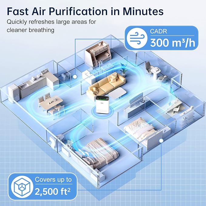 Air Purifier for Home Bedroom, True HEPA Air Cleaner with Washable Pre-Filter, AQI Display, Turbo Mode for Pets, Allergies, Dust, Pollen-PurrikoPets