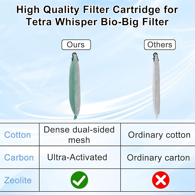 driamor 6 Pack Medium Filter Cartridges Replacement Compatible with Whisper 10i/IQ10/PF10 Aquarium Filter 5-10 Gallons-PurrikoPets