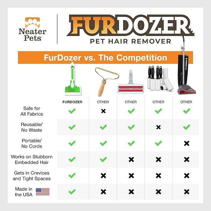 FurDozer X6 Pet Hair Remover & Auto Detailing Tool - Cat & Dog Hair Remover for Carpets, Car Interiors, Couches, Bedding, & Pet Furniture - Reusable Pet Hair Removal Tool for Cat and Dog Fur & Lint-PurrikoPets