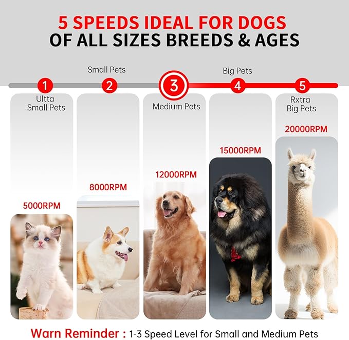 Dog Nail Grinder - Upgraded Pet Nail Grinder, Electric 5 Speeds LED Lights Ring Rechargeable Dog Nail Trimmers Kit, 40 Accessories Cordless Pet Nail Grinder for Dogs Cats and Small/Medium Animals Red-PurrikoPets