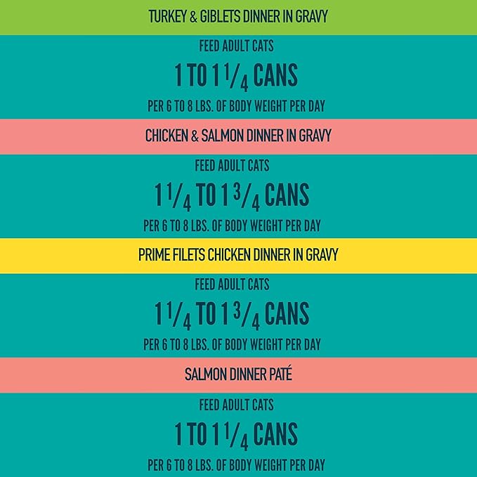 A Strong Heart Canned Wet Cat Food, Dinner Variety Pack - 5.5 oz Cans (Pack of 32), Made in The USA with Real Chicken, Turkey & Salmon-PurrikoPets