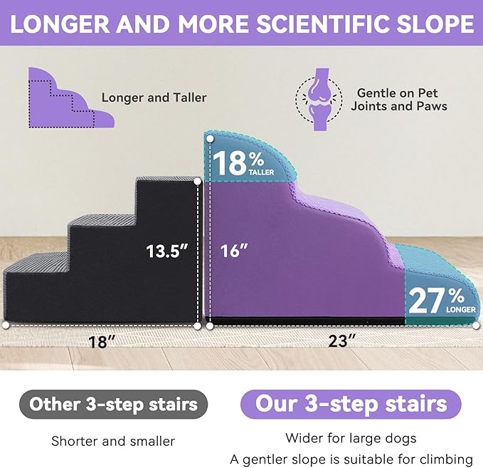 Dog Ramp and Stair for Bed 16" H-20 H,3-Step Cat Stair for Sofa and Chair,4-Step Dog Ramp for High Bed and Window,Durable Nonslip Fabric Stair for Indoor (Purple-16 H, Pet Friendly, 3)-PurrikoPets