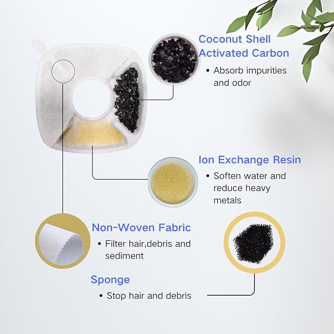 20 Pcs Cat Water Fountain Replacement Filters, Compatible With Veken 95oz/2.8L Cat Water Fountain,(Contains 10 Cat Fountain Filters and 10 Sponges)-PurrikoPets