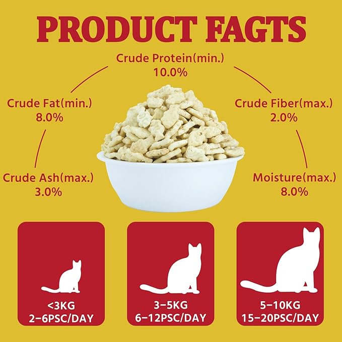 1.1lb / 500g Cat Grass Treats for Indoor Cats - 17.6 oz Natural Chicken Flavor, Healthy Snacks for All Life Stages, Crunchy Training Biscuits with Dental Care & Hairball Control-PurrikoPets