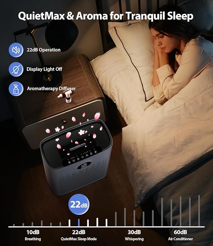 Air Purifiers for Home Large Room, Cover Up to 2400 Ft² with True HEPA Filter, Smart Mode, PM2.5 Air Quality Display, 22dB Sleep Mode, Aromatherapy with 2X-Purification & 360°Air Outlet, HAP603, Grey-PurrikoPets