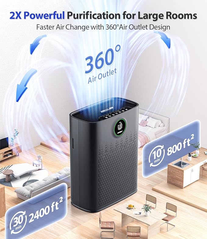Air Purifiers for Home Large Room, Cover Up to 2400 Ft² with True HEPA Filter, Smart Mode, PM2.5 Air Quality Display, 22dB Sleep Mode, Aromatherapy with 2X-Purification & 360°Air Outlet, HAP603, Black-PurrikoPets