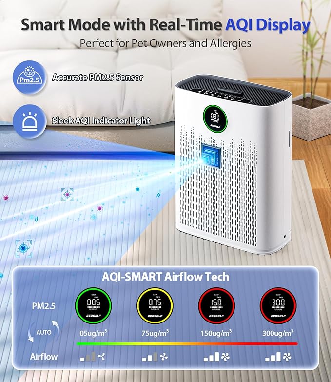 Air Purifiers for Home Large Room, Cover Up to 2400 Ft² with True HEPA Filter, Smart Mode, PM2.5 Air Quality Display, 22dB Sleep Mode, Aromatherapy with 2X-Purification & 360°Air Outlet, HAP603, White-PurrikoPets