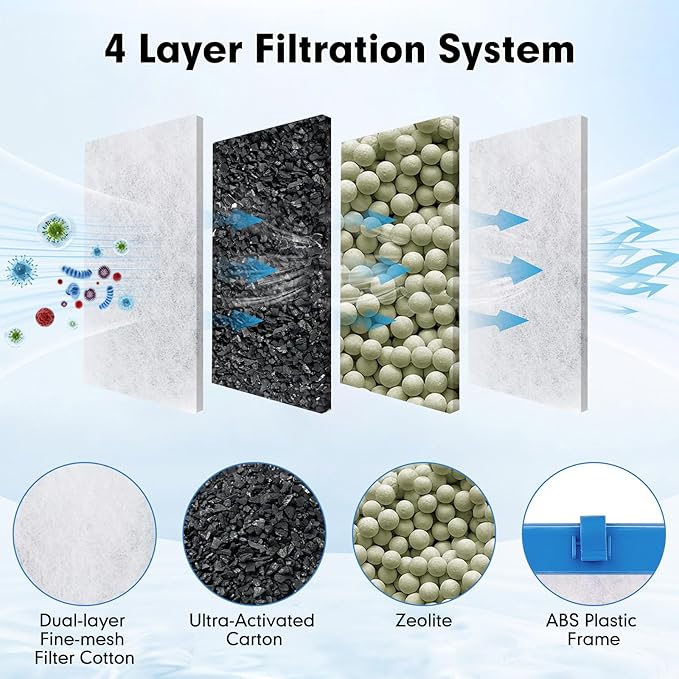 fishkeeper 6 Pack Large Filter Cartridges Compatible with Tetra Whisper Bio-Bag Filters Replacement Filter Cartridges for Whisper Power Filters 20i/40i /IQ20/30/45/60 PF20/30/40/60(Ready to Use)-PurrikoPets