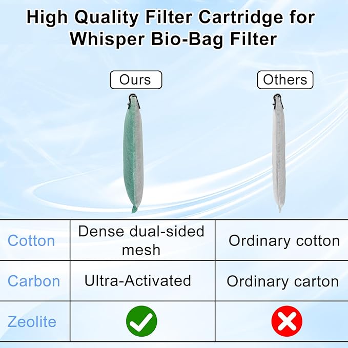 driamor 10 Pack Large Filter Cartridges Compatible with Whisper Filters 20i/40i IQ20/30/45/60 PF20/30/40/60, Aquarium Filter Cartridge Replacement Assembled Compatible with ReptoFilter 125GPH-PurrikoPets