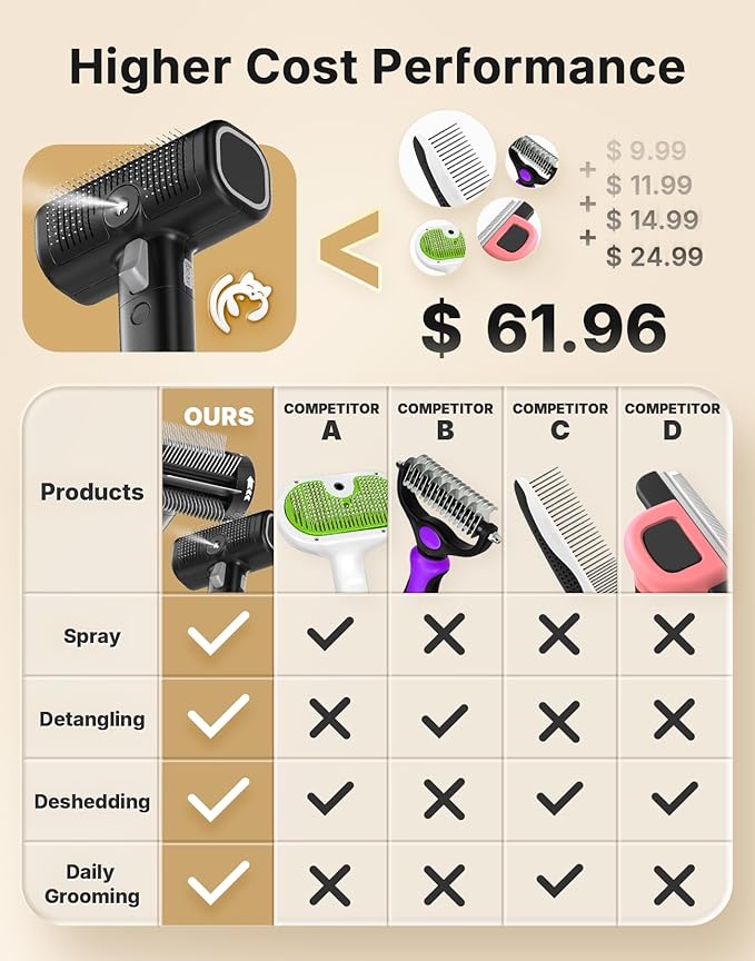 5-in-1 Cat Hair Brush & Gromming Rakes, Cat Steam Comb for Long or Short Haired Indoor Cats, Dog Hair Spritz Comb for Deshedding and Untangling, Pet Brush for Dog Kitten Rabbit Massage-PurrikoPets