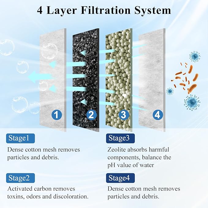 8 Pack Small Filter Cartridge Compatible with Aqueon Filters, Aquarium Fish Tank Filter Cartridges Replacement for QuietFlow E Internal Power Filter Size 10 and Minibow Aquarium Filters Size 1/2.5/5-PurrikoPets