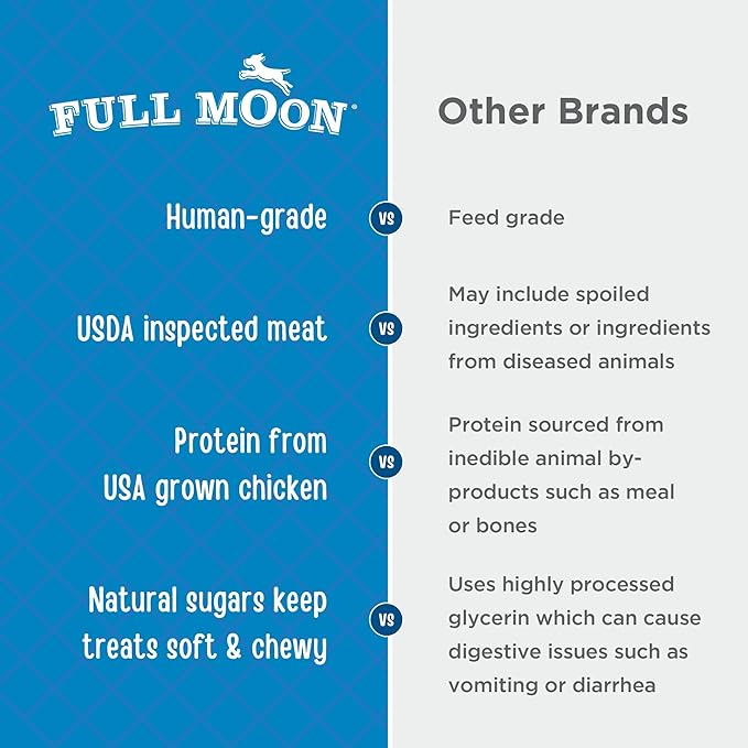 Full Moon Chicken Fillet Healthy All Natural Dog Treats Human Grade Made in USA 48 oz-PurrikoPets