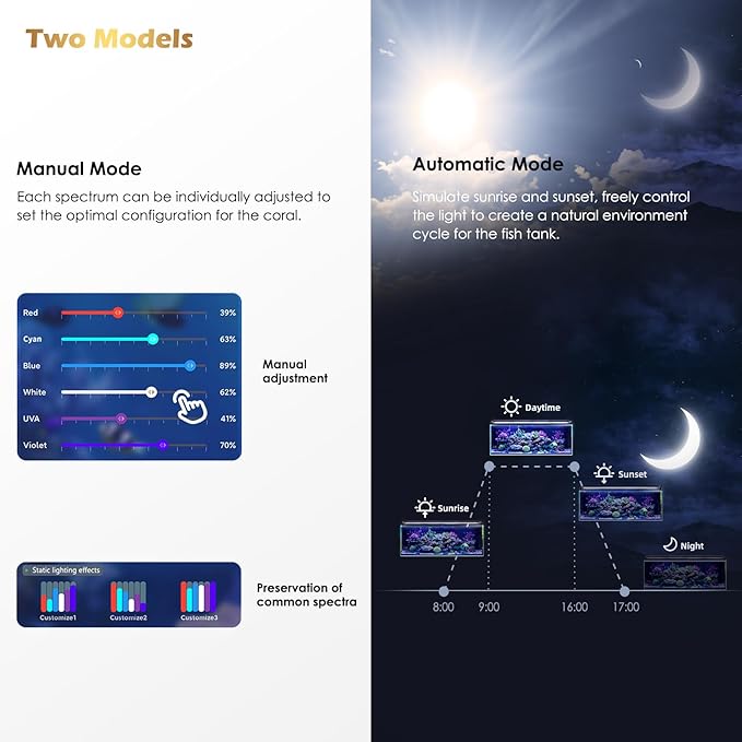 GLOWRIUM Saltwater Aquarium Light, Smart Reef Coral Fish Tank Light with Bluetooth + WiFi Dual Control App, DIY Spectrum, Brightness Adjustable, Anti-Drop, Real Time Water Temperature Sensor(36-48 in)-PurrikoPets