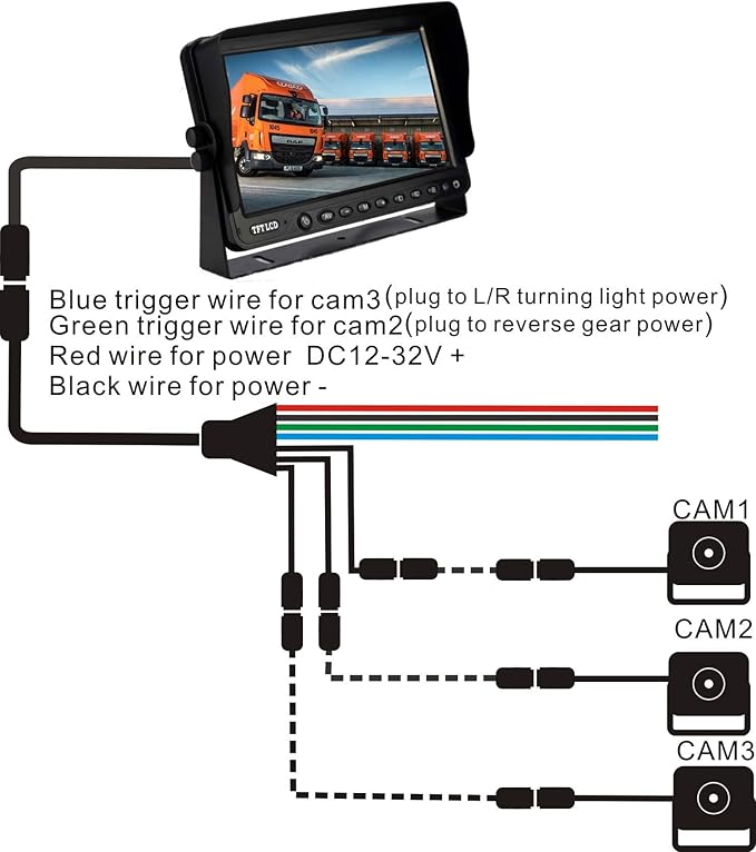 AHD 1080P 7" Reverse Rear View Backup Camera System, Camera with Night Vision Waterproof IP69K Vibration-Proof 10G for Tractor/Truck/Bus/Motorhome/Excavator/Caravan/Skid Steer/Harvester-PurrikoPets