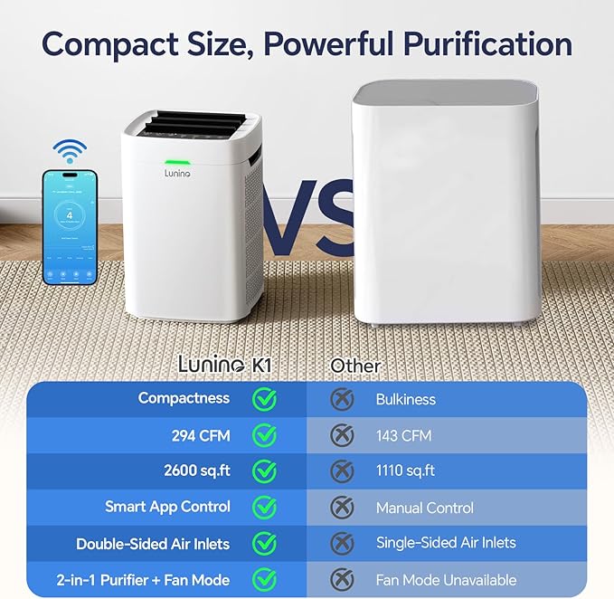 Air Purifiers for Home Large Room Up to 2600 Ft², Double-Sided HEPA Air Purifier with Washable Pre-filter, Fan Mode, Smart WiFi, PM 2.5 Air Quality Monitor, for Pets Hair, Dust, Pollen, Smoke-PurrikoPets