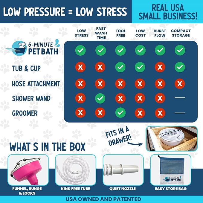 5-MinutePetBath Dog Bath Hose Attachment - Shower Head Accessory for Dog Washing - Low Stress Pet Shower - Portable Wash Station for Grooming, Rinse & Cleaning - Attachable Bathing Essential - Pink-PurrikoPets