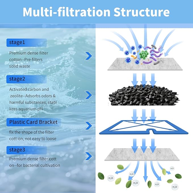 4 Packs Small Aquarium Filter Cartridges Replacement Filter Pad Compatible with QuietFlow E Internal Power Filter 10 and 1/2.5/5 Gallon Minibow Aquarium Filters-PurrikoPets