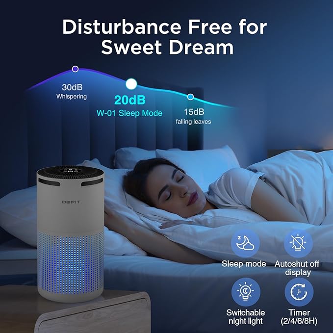 Air Purifiers for Home Large Room Up to 1500ft² with Aromatherapy, DBFIT H13 HEPA Air Purifier Air Cleaner for Smoke Pollen Dust Pet Hair Dander Odor, Portable Air Purifier with Timer (White)-PurrikoPets